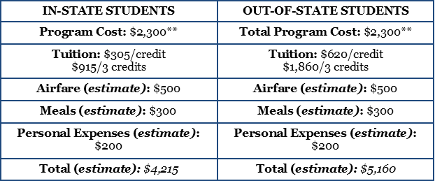 program cost breakdown for Mexico study abroad, January 2025